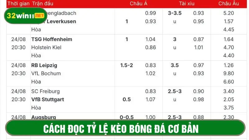 Kèo bóng đá Tài Xỉu có cách chơi đơn giản