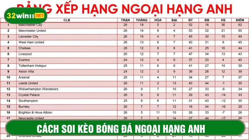 Theo dõi tất cả bảng xếp hạng giải đấu 