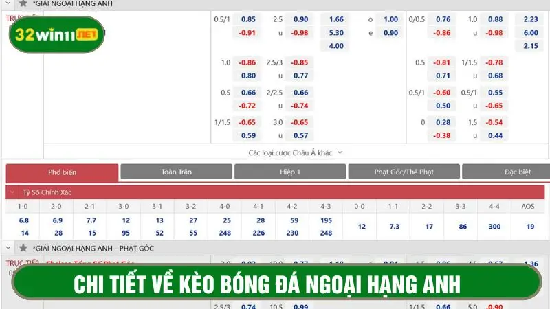 Soi kèo ngoại hạng Anh là dự đoán về kèo cược 