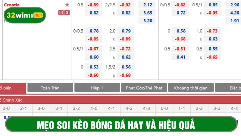 Chọn đúng loại kèo cược để tham gia